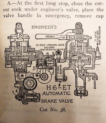 Brake Valve