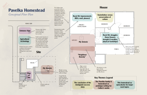 Design concept (floorplan) for the Pavelka Farmstead